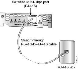 DSU/CSU WIC to a 56/64-kbps Services Wall Jack RJ48S
