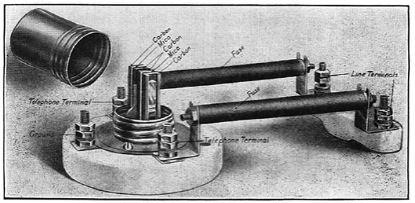 The Western Electric Type 58A Protector, circa 1900, protects against lightning and other high voltages.